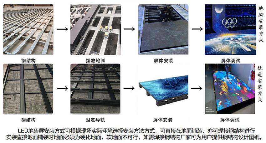 P2.5互動(dòng)地磚屏源頭批發(fā)廠家(圖11)