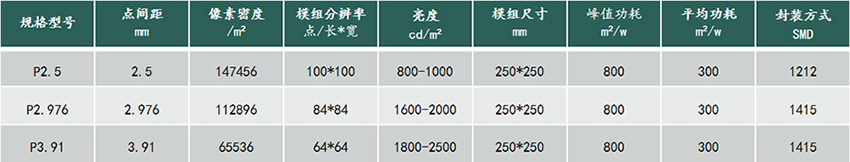 P2.5互動(dòng)地磚屏源頭批發(fā)廠家(圖3)