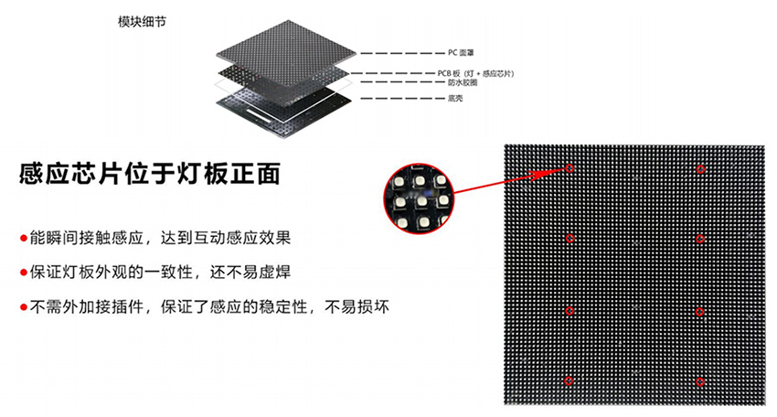 P2.5互動(dòng)地磚屏源頭批發(fā)廠家(圖7)